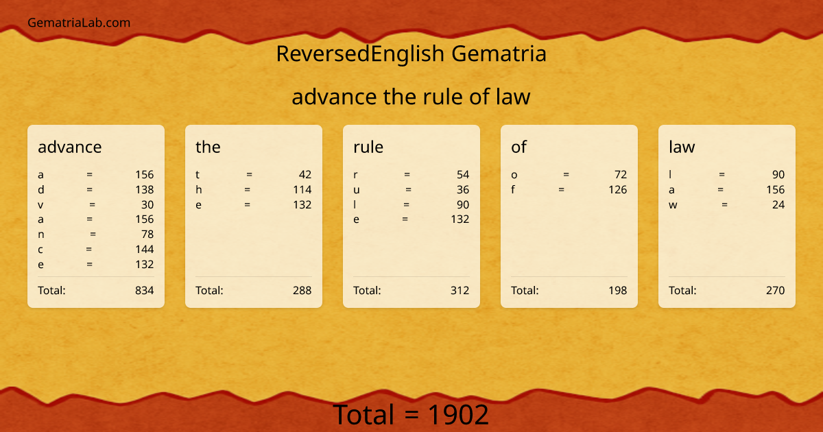 advance the rule of law in reversedEnglish Gematria